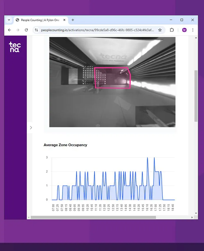 visitor insights dashboard