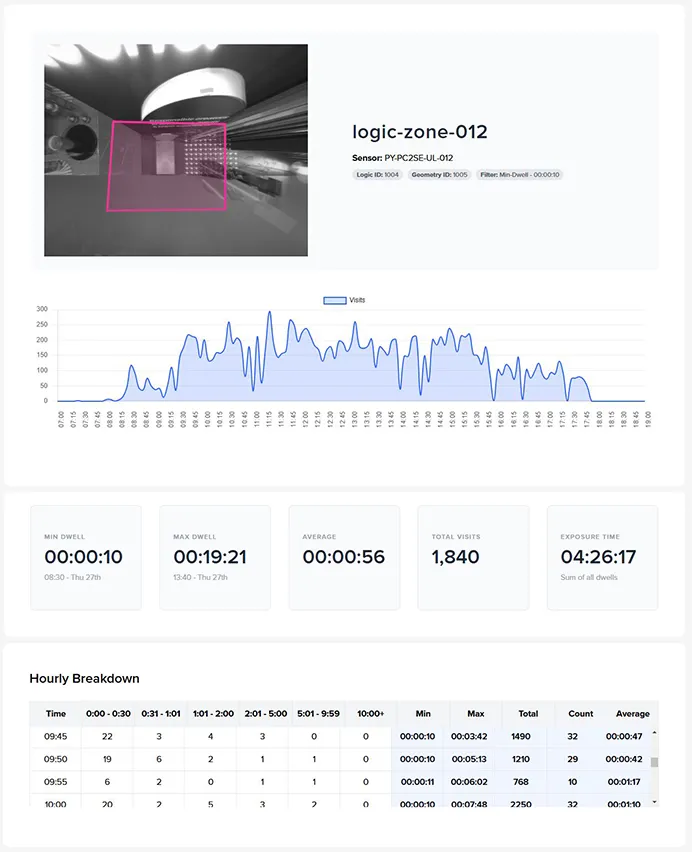 real time visitor analysis